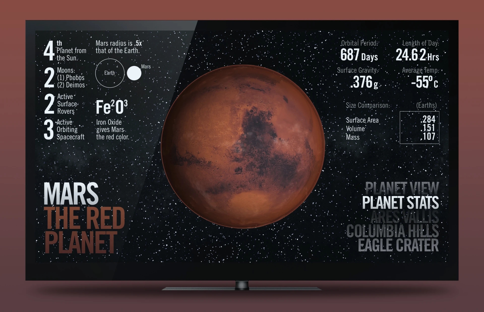 composite image showing a TV running the armchair astronaut application. A 3D image of the planet mars is centered with 'Mars The Red Planet' text and various statistics