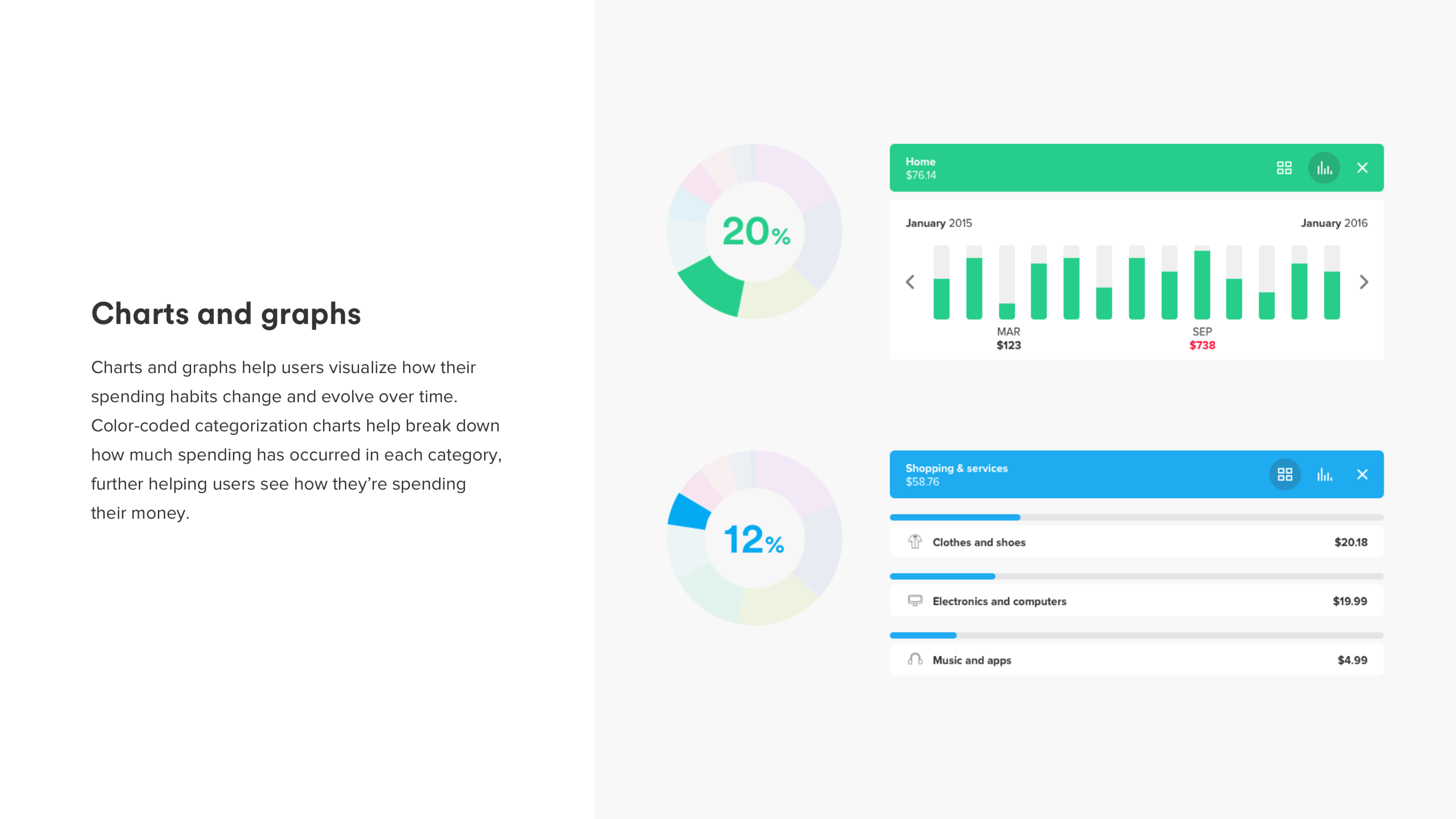 image showing charts and graphs with the following text - Charts and graphs help users visualize how their spending habits change and evolve over time. Color-coded categorization charts help break down how much spending has occurred in each category, further helping users see how they're spending their money.